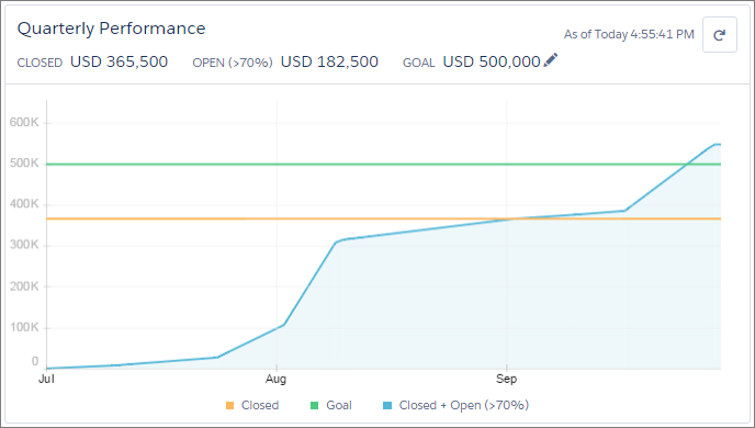 Track Your Sales Performance