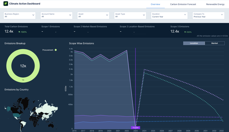 Climate Action Dashboard – Saint Paul Climate Dashboard – XLWRR