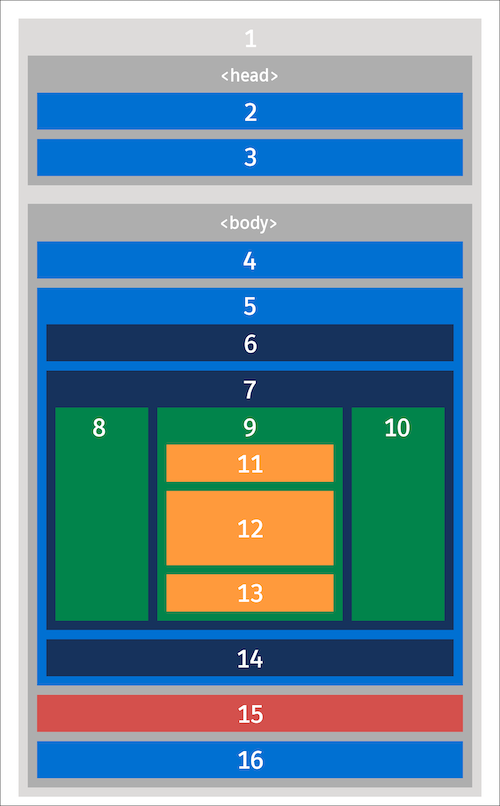 Extension Points in a Storefront Page