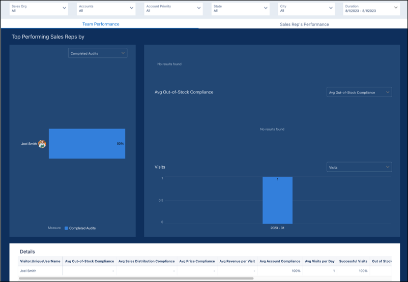 Sales Representative Summary - 9d14e35a0d572158898f7ad3531a3ec7 