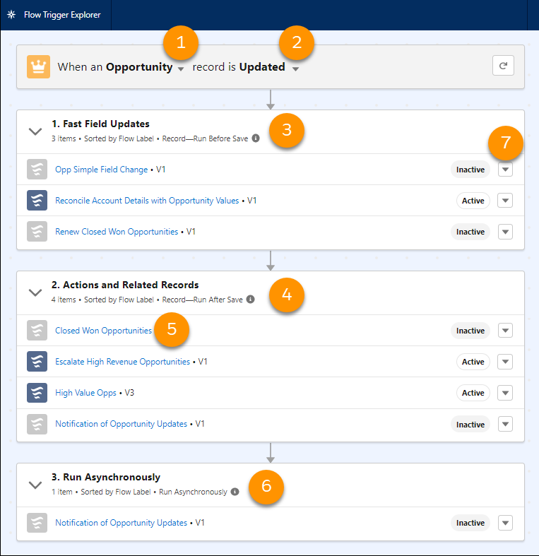 Flow trigger explorer home screen