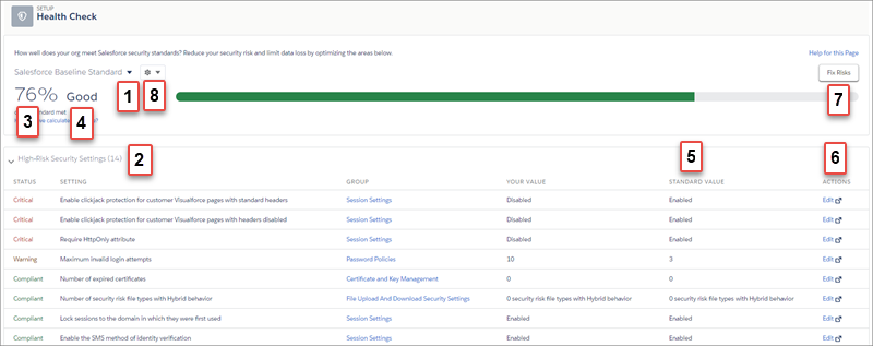 Health Check page with score and High Risk settings shown