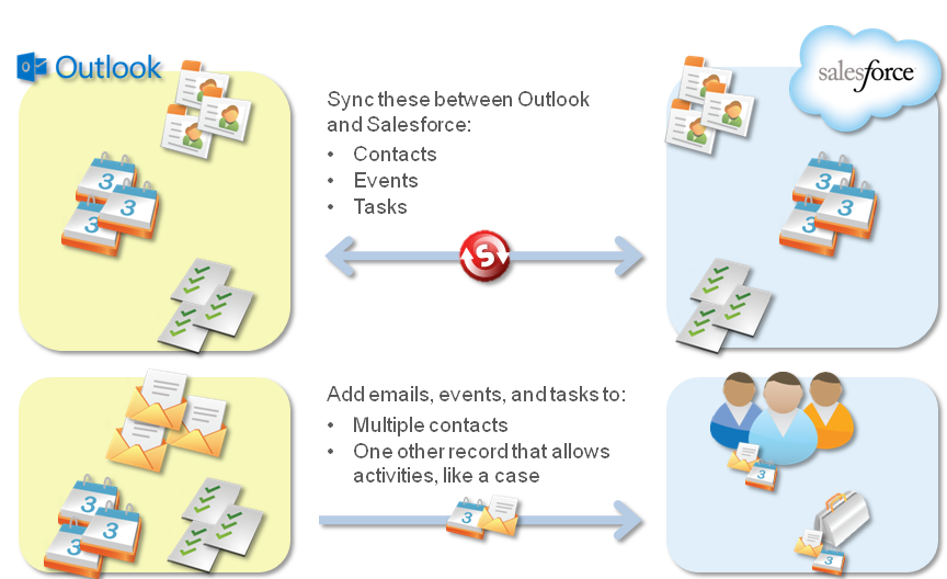 Multiple task. Tasks POWERPOINT.