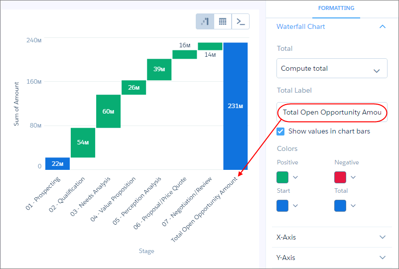 Каскадная диаграмма в power bi