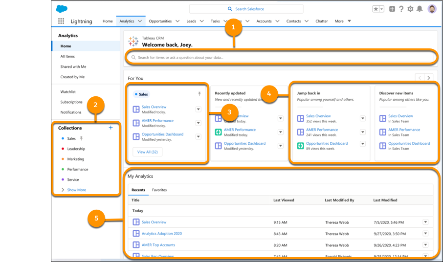 Tableau CRM Home Page.