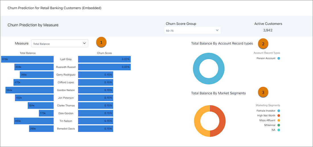 Use the Retail Banking Customer Churn Prediction Dashboards