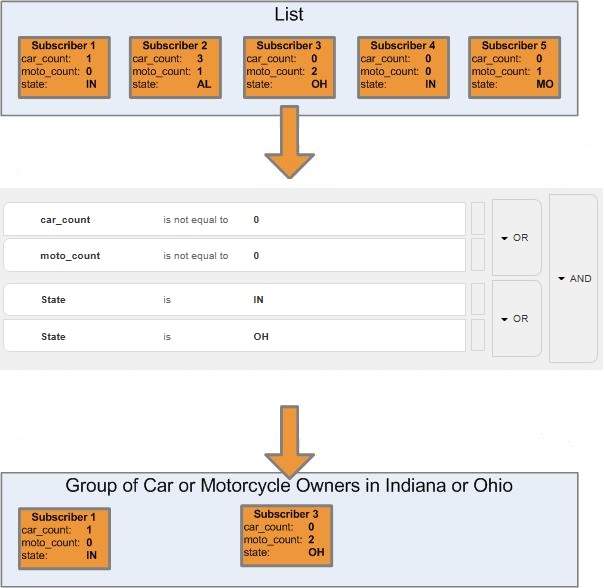 Data Filters with Enhanced Subscriber Features in Marketing Cloud ...