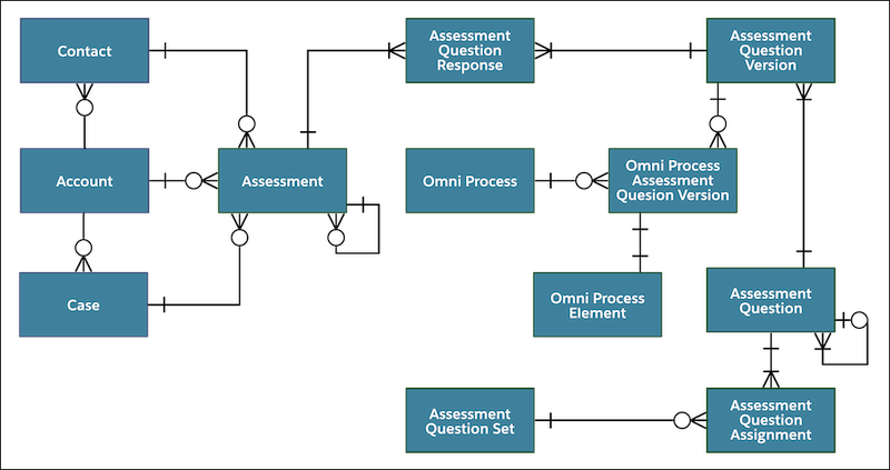 Set Up and Configure Discovery Framework