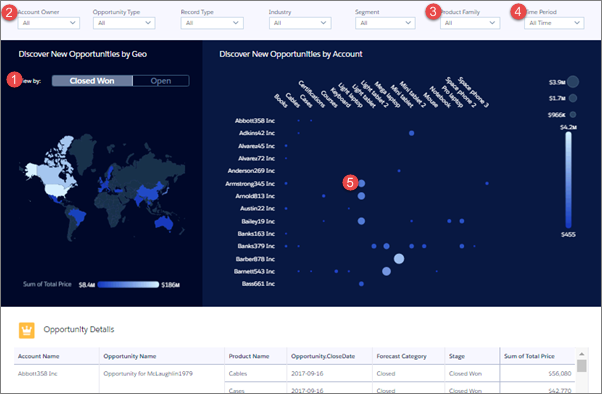 Sales Analytics whitespace dashboard